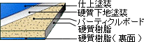 パーティクルボード